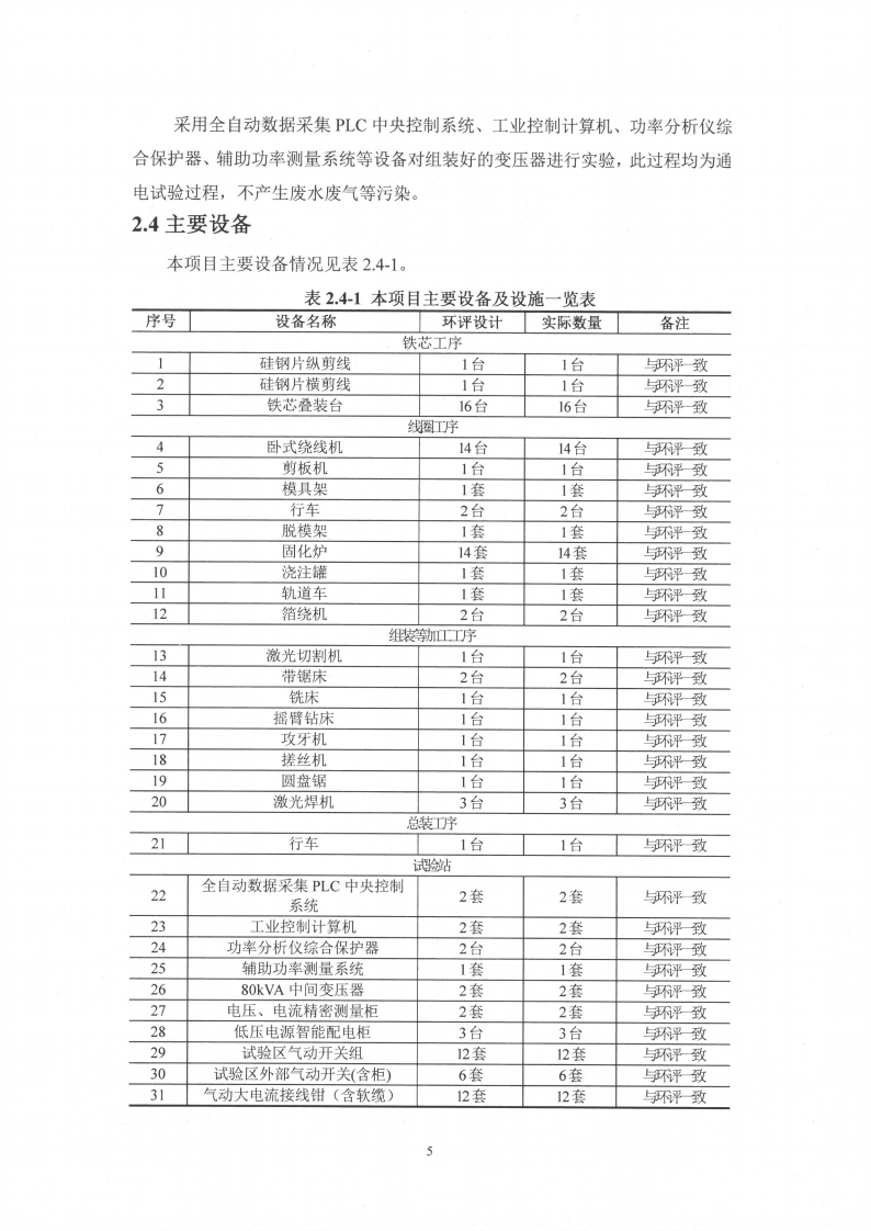 乐鱼网页版（江苏）变压器制造有限公司变动环境景响分析_06.png